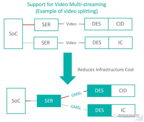 智能座艙關鍵通信與網絡技術詳解